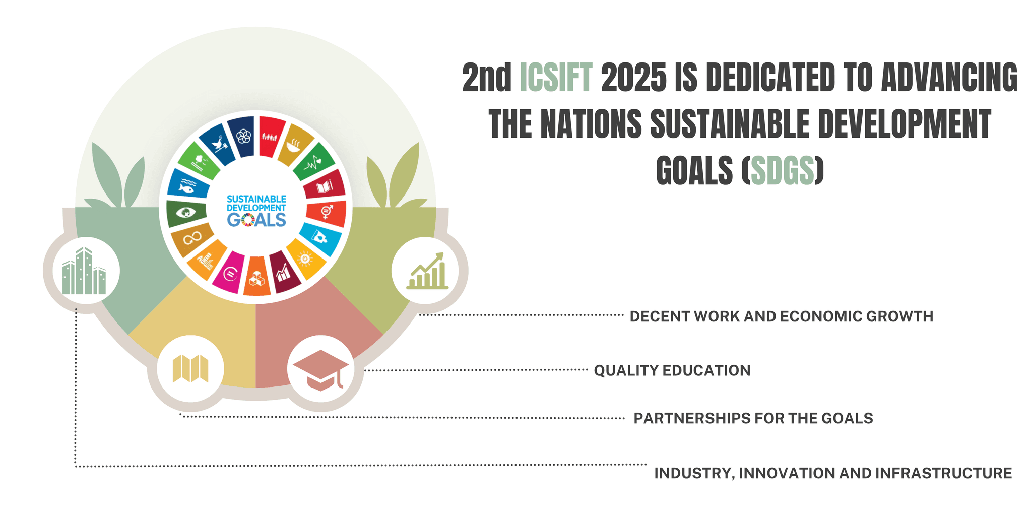 SDGs